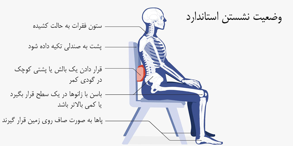 درمان قطعی آرتروز زانو 