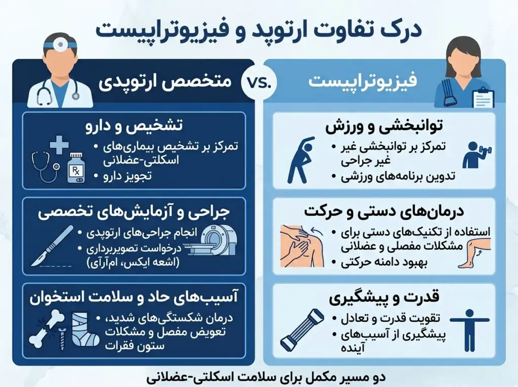 تفاوت اصلی ارتوپد و فیزیوتراپیست چیست؟