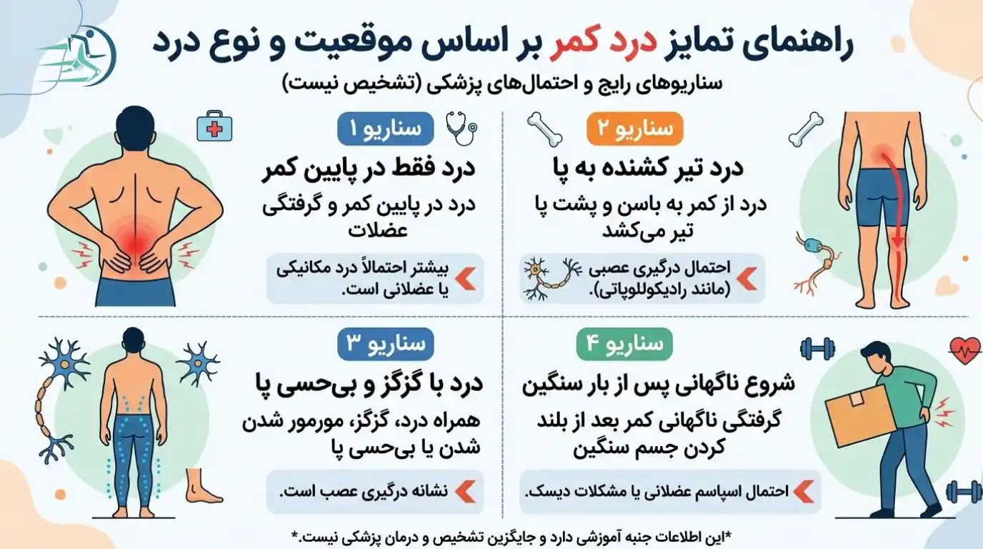از روی محل و نوع درد چطور تفاوت را حدس بزنیم؟